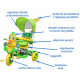 3-kolové Odrážedlo pro děti Kačenka Zelené + Zvuky + Stříška + Zábrana + Stupačka + Rukojeť + Úložný prostor